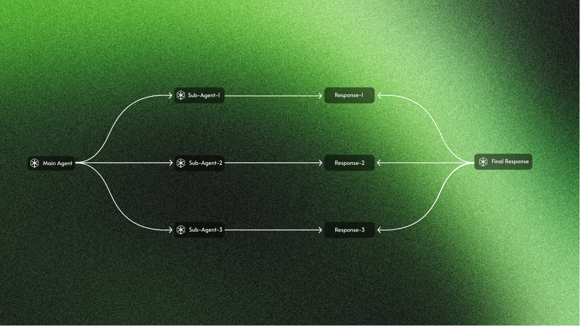 Sub-Agent Architecture
