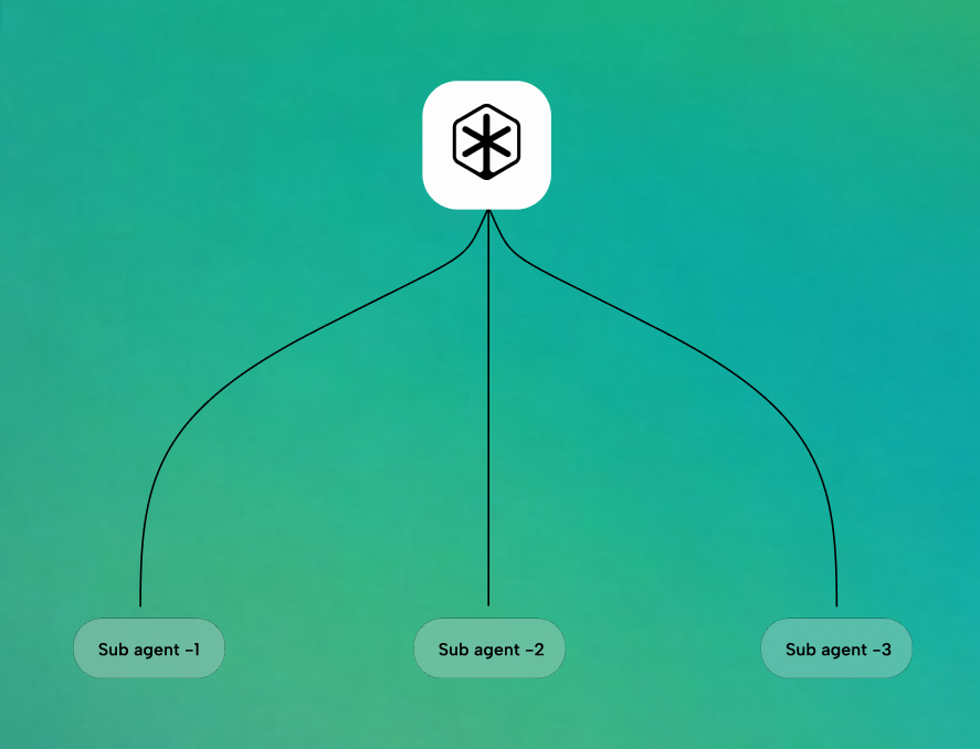 Sub-Agent Architecture